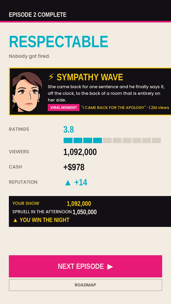 Talk Show Wars episode result: a 3.8 rating, a sympathy-wave viral moment worth 1.2 million views, plus fourteen reputation.